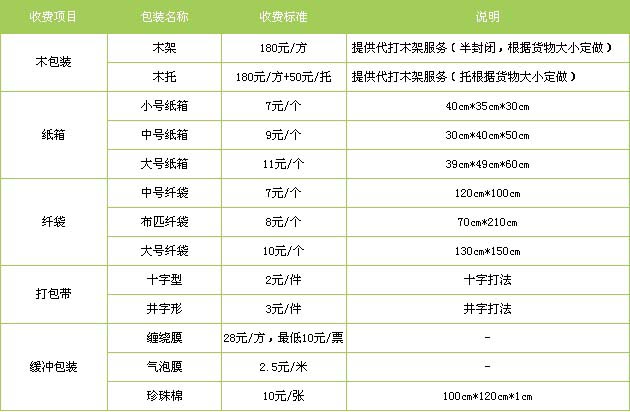 博野县到物流专线