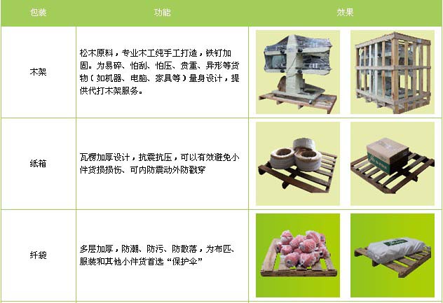 博野县到物流专线